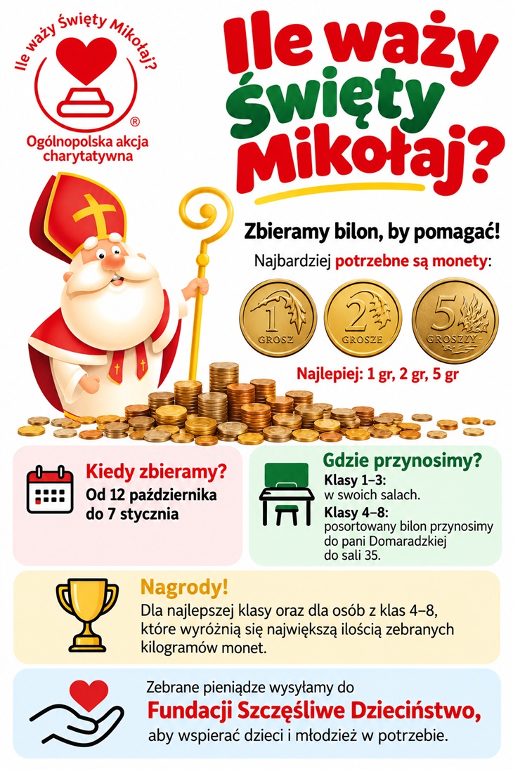 Plakat przedstawia ogólnopolską akcję charytatywną pod hasłem „Ile waży Święty Mikołaj?”. Jej celem jest zbieranie bilonu, aby pomagać potrzebującym dzieciom i młodzieży. W górnej części plakatu widnieje duży, kolorowy napis „Ile waży Święty Mikołaj?”, a obok znajduje się logo akcji. Poniżej przedstawiono uśmiechniętego Świętego Mikołaja w czerwonym stroju i mitrze, trzymającego złoty pastorał. U jego stóp leży stos monet. Obok pokazano monety o nominałach 1, 2 i 5 groszy, ponieważ właśnie takie drobne są najbardziej potrzebne. Na plakacie umieszczono najważniejsze informacje dotyczące zbiórki: - Termin: od 12 października do 7 stycznia. - Miejsce zbiórki: uczniowie klas 1–3 przynoszą monety do swoich sal, a uczniowie klas 4–8 oddają posortowany bilon pani Domaradzkiej do sali 35. - Nagrody: przewidziano je dla najlepszej klasy oraz osób z klas 4–8, które zbiorą największą liczbę kilogramów monet. - Cel zbiórki: zebrane pieniądze zostaną przekazane Fundacji Szczęśliwe Dzieciństwo, aby wspierać dzieci i młodzież w potrzebie.