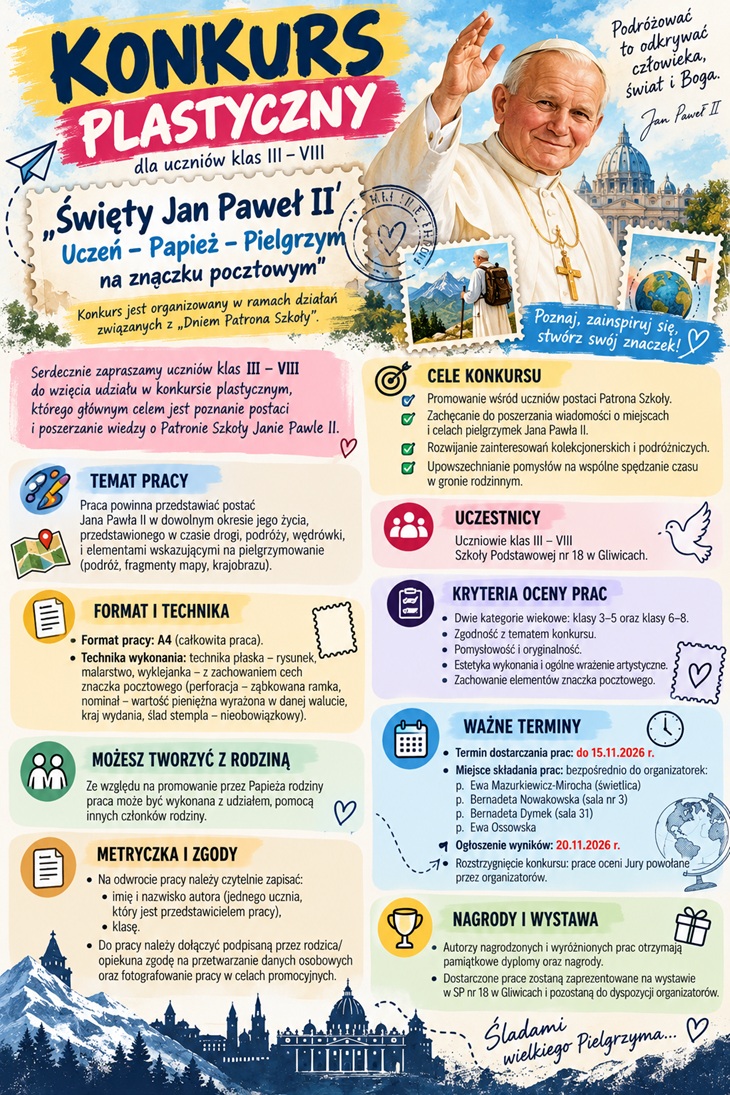 Plakat przedstawia konkurs plastyczny dla uczniów klas III–VIII pod tytułem „Święty Jan Paweł II – Uczeń – Papież – Pielgrzym na znaczku pocztowym”, organizowany z okazji Dnia Patrona Szkoły. W górnej części plakatu znajduje się duży, kolorowy napis „Konkurs plastyczny” oraz wizerunek św. Jana Pawła II, który pozdrawia wiernych. W tle widoczne są elementy związane z podróżami i pielgrzymkami, między innymi zabytki, krajobrazy oraz znaczki pocztowe. Całość utrzymana jest w jasnych, żywych kolorach, które przyciągają uwagę i zachęcają do udziału w konkursie. Na plakacie przedstawiono najważniejsze informacje dotyczące konkursu: - Uczestnicy: uczniowie klas III–VIII Szkoły Podstawowej nr 18 w Gliwicach. - Temat pracy: przedstawienie Jana Pawła II jako ucznia, papieża lub pielgrzyma na znaczku pocztowym. - Format i technika: praca w formacie A4, wykonana techniką płaską, na przykład rysunkiem, malarstwem lub wyklejanką, z zachowaniem charakterystycznych elementów znaczka pocztowego. - Cele konkursu: poznanie postaci patrona szkoły, poszerzenie wiedzy o jego pielgrzymkach oraz rozwijanie kreatywności i zainteresowań podróżniczych. - Kryteria oceny: zgodność z tematem, pomysłowość, oryginalność, estetyka wykonania oraz zachowanie elementów znaczka pocztowego. - Termin oddania prac: do 15 listopada 2026 r. - Ogłoszenie wyników: 20 listopada 2026 r. - Nagrody: pamiątkowe dyplomy i nagrody dla autorów najlepszych prac. Plakat zawiera również informacje o miejscu składania prac, konieczności umieszczenia metryczki na odwrocie oraz dołączenia zgody rodzica lub opiekuna. W dolnej części znajdują się ilustracje gór, zabytków i Watykanu oraz hasło „Śladami Wielkiego Pielgrzyma…”. Plakat jest czytelny, estetyczny i zachęca uczniów do twórczego poznawania życia oraz działalności św. Jana Pawła II.