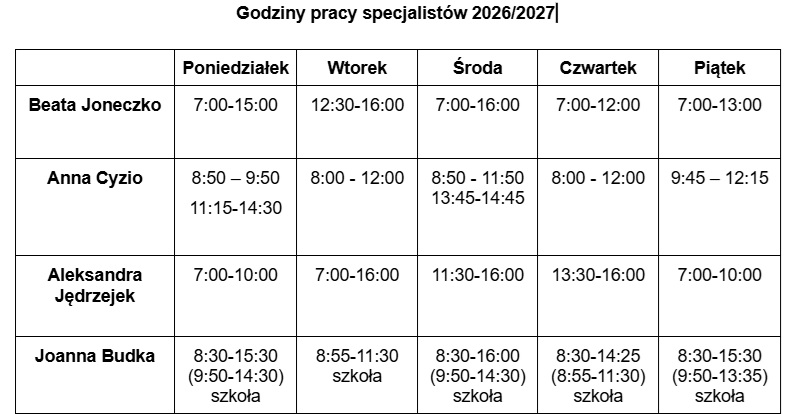 specjaliści