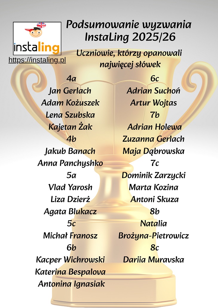 Grafika przedstawia podsumowanie tegorocznego wyzwania Insta.Ling. Na tle złotego pucharu umieszczono nazwiska uczniów, którzy w roku szkolnym 2025/2026 opanowali największą liczbę słówek z języka angielskiego. Uczniowie zostali pogrupowani według klas, co podkreśla ich zaangażowanie i systematyczną pracę w programie.  Serdecznie gratulujemy wszystkim wyróżnionym uczniom osiągniętych wyników oraz dziękujemy za wytrwałość w codziennej nauce. Życzymy dalszych sukcesów językowych i nieustającej motywacji do rozwijania swoich umiejętności.